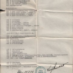 Contents of George's suitcase